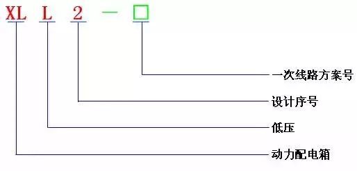 低電壓開關柜不同類型型號!
