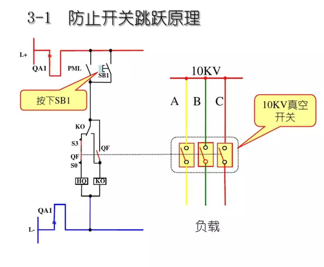 開(kāi)關(guān)柜次級(jí)電路，圖形分析！！