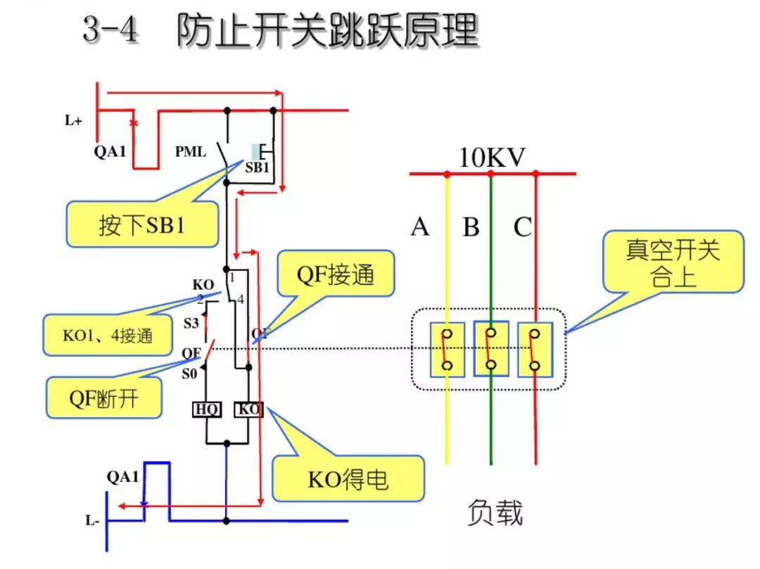 開(kāi)關(guān)柜次級(jí)電路，圖形分析！！