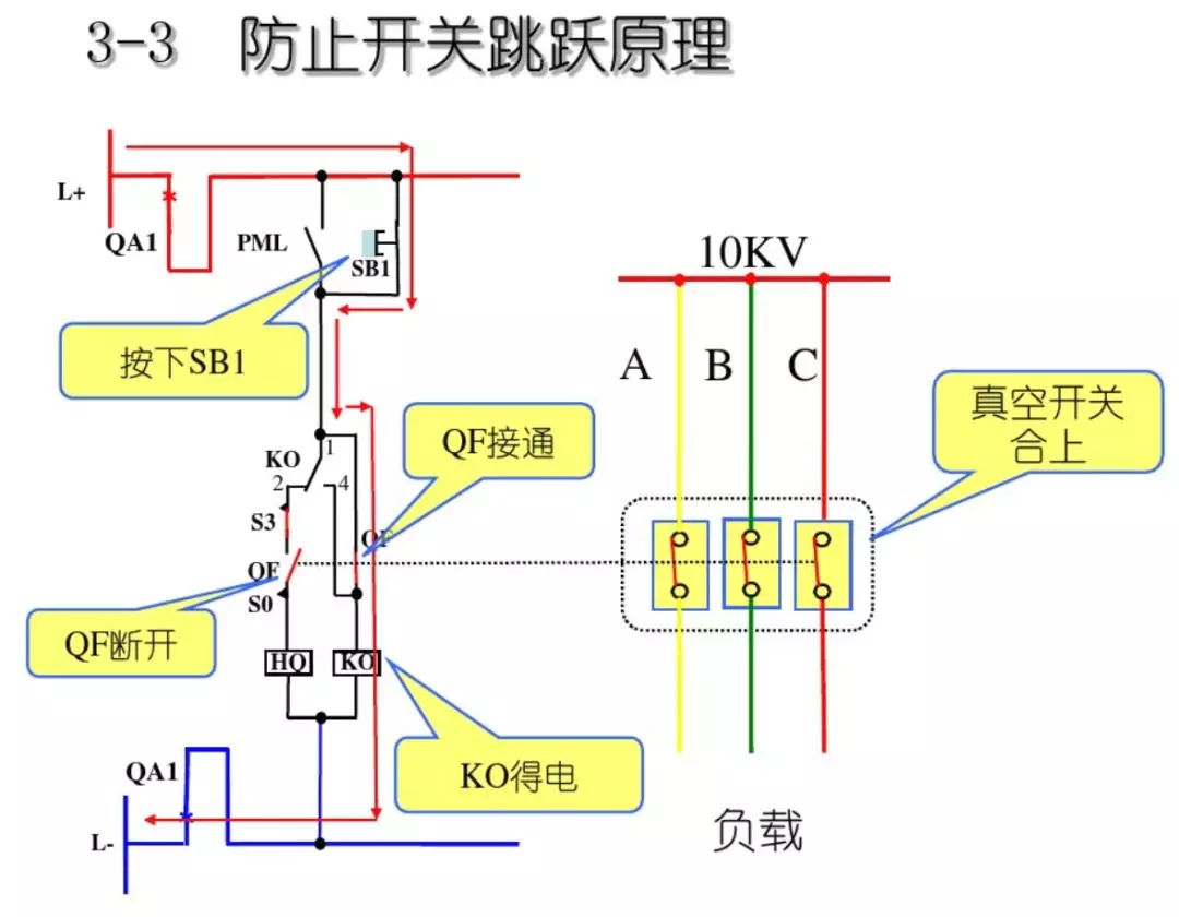 開(kāi)關(guān)柜次級(jí)電路，圖形分析！！