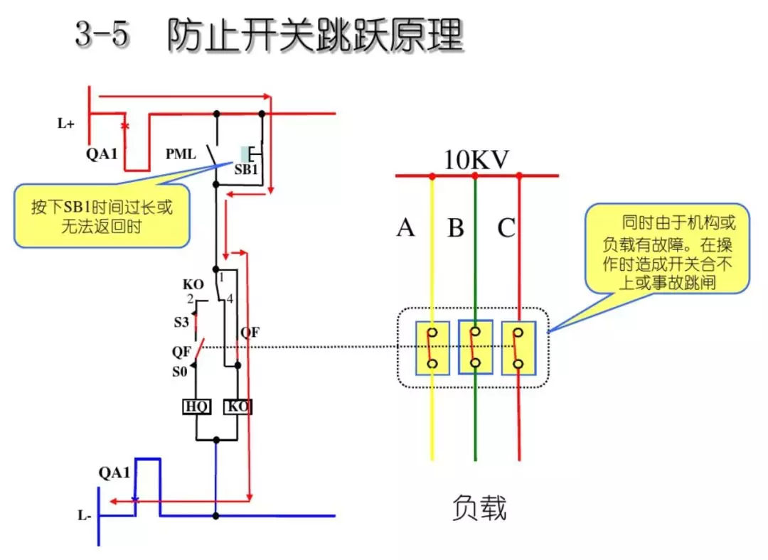 開(kāi)關(guān)柜次級(jí)電路，圖形分析！！