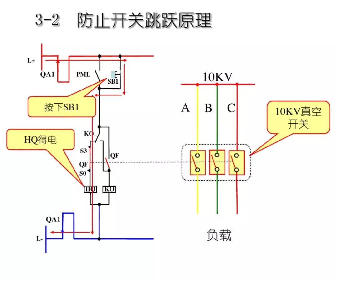 開(kāi)關(guān)柜次級(jí)電路，圖形分析！！