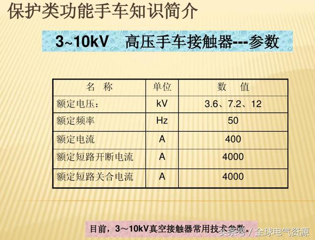 10KV開關柜內(nèi)部功能手車結構已充分說明，易于理解！