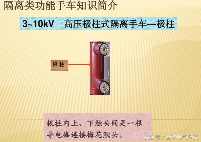 10KV開關柜內(nèi)部功能手車結構已充分說明，易于理解！