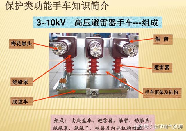 10KV開關柜內(nèi)部功能手車結構已充分說明，易于理解！