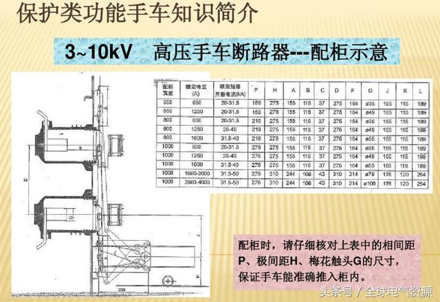 10KV開關柜內(nèi)部功能手車結構已充分說明，易于理解！