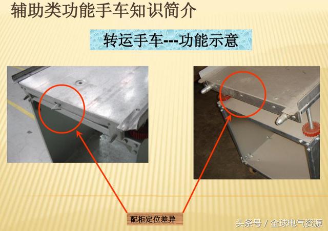 10KV開關柜內(nèi)部功能手車結構已充分說明，易于理解！