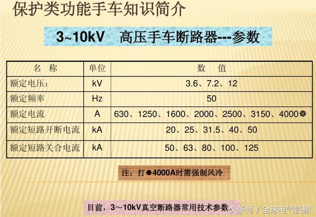 10KV開關柜內(nèi)部功能手車結構已充分說明，易于理解！