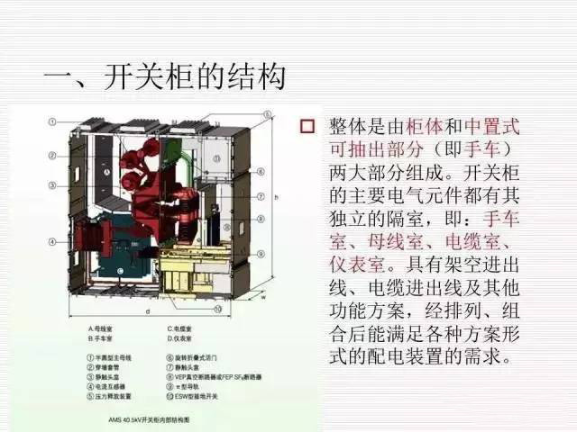 35KV高壓開關(guān)柜圖文說明，電力用戶一定要看！