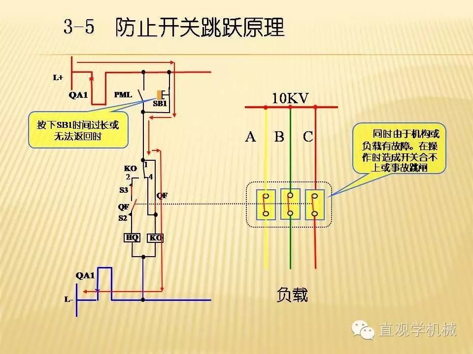 中壓開關(guān)柜高清3D動畫分析，控制原理PPT！