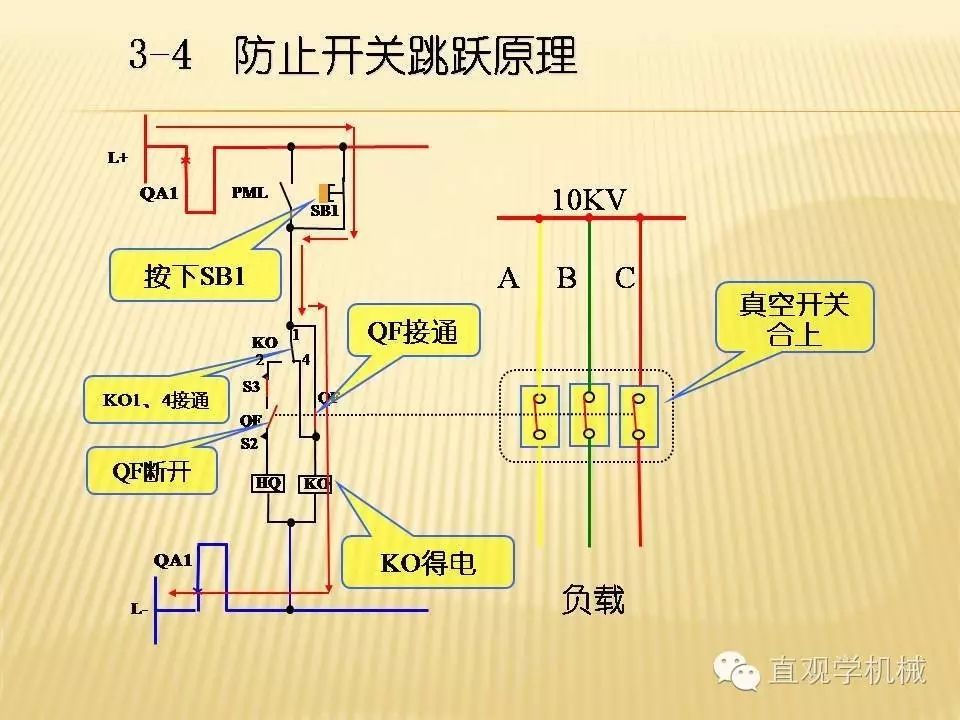 中壓開關(guān)柜高清3D動畫分析，控制原理PPT！