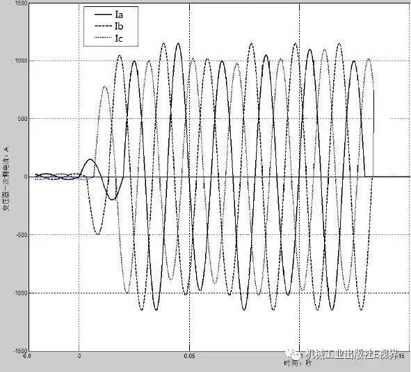 低電壓開(kāi)關(guān)柜事故案例分析！帶你打開(kāi)維護(hù)和修理的秘密！