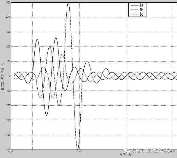 低電壓開(kāi)關(guān)柜事故案例分析！帶你打開(kāi)維護(hù)和修理的秘密！