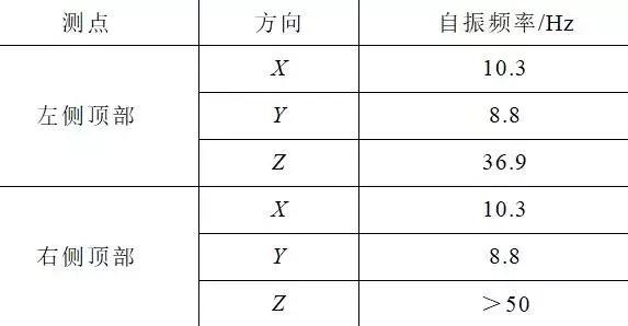 創(chuàng)新的開關(guān)柜抗震解決方案滿足核電抗震要求，效果好，方法簡單。