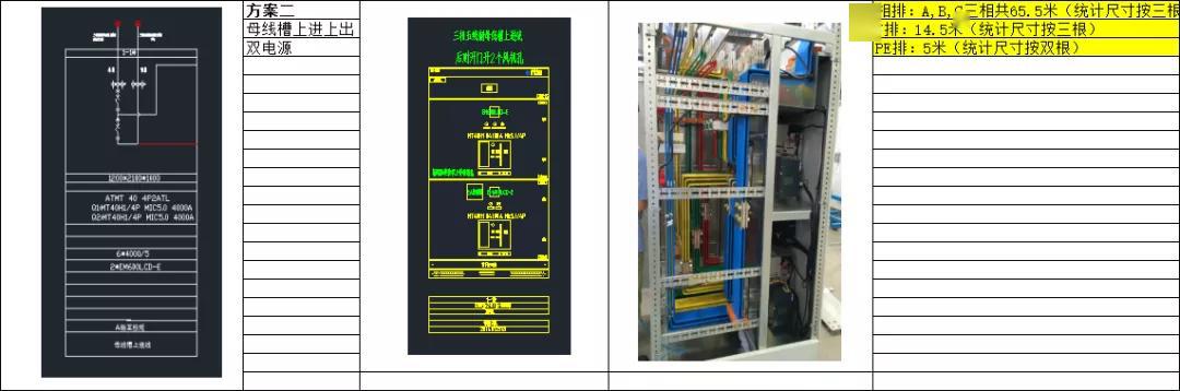 如何計(jì)算低壓開關(guān)柜銅排的數(shù)量?這是我見過的較受歡迎和較美麗的文章!