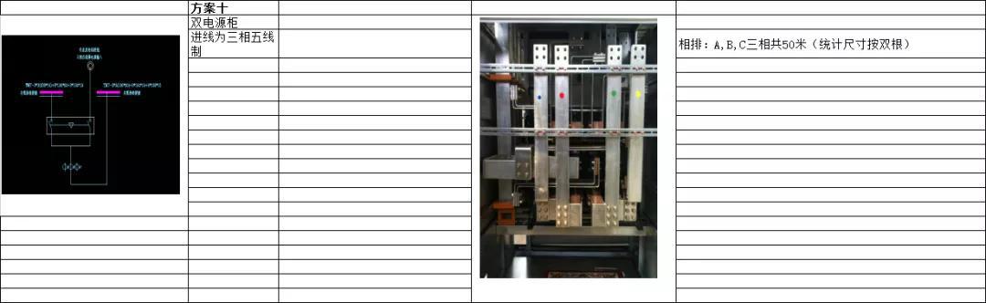 如何計(jì)算低壓開關(guān)柜銅排的數(shù)量?這是我見過的較受歡迎和較美麗的文章!