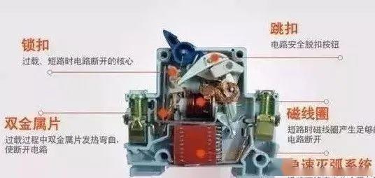 配電柜型號和內部結構分析,一篇文章就足夠了!