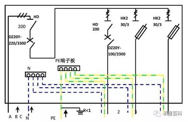 配電箱內(nèi)部結(jié)構(gòu)分析,一篇文章就足夠了!