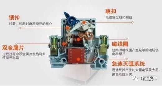 分析了配電箱的內部結構，誰能理解它？