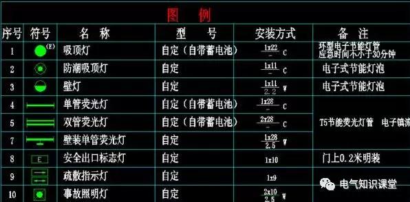 配電箱系統圖中的字母是什么意思？教你如何閱讀配電箱系統圖！