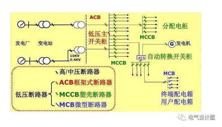 配電箱，配電柜的連接和區別也是平時空氣開關選型較容易忽略的地方