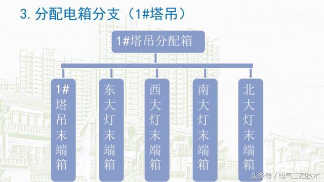 我在1級、2級和3級配電箱有什么樣的設(shè)備？如何配置它？你早就應(yīng)該知道了。