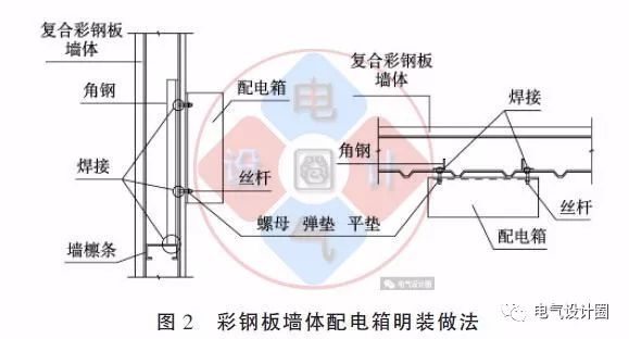 配電箱如何安裝在彩鋼板上？用圖片和圖紙詳細說明各種電氣施工節(jié)點